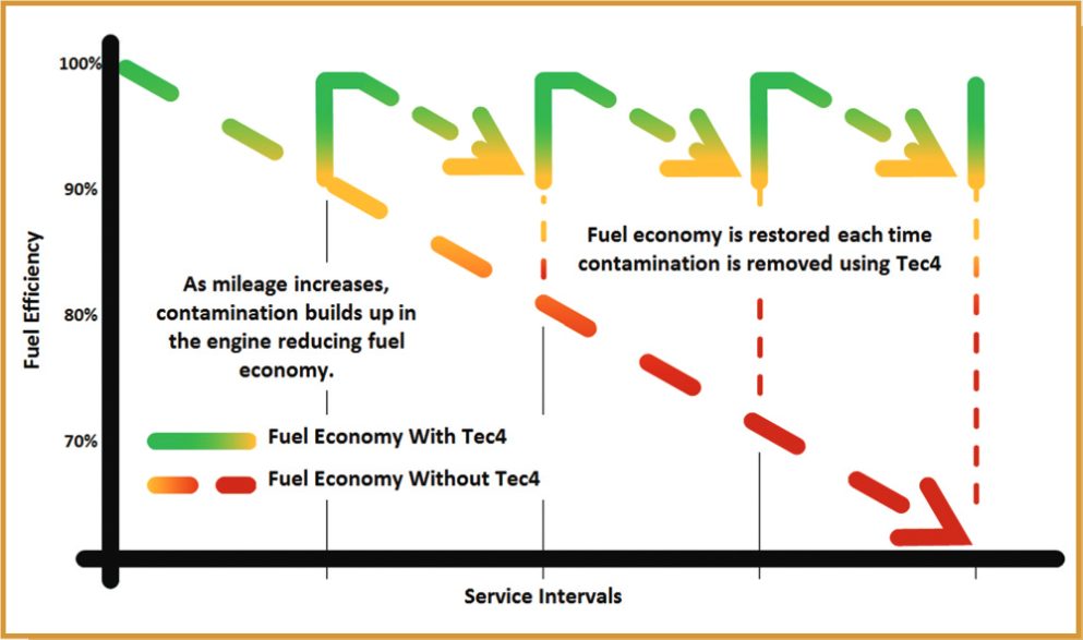 Screenshot 2024-03-27 at 16-24-43 161XXX TEC4 CarbonClean 5 - Detox Carbon Clean Leaflet.pdf